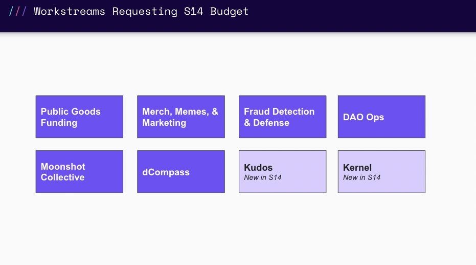 Gitcoin DAO workstreams requesting a budget (image credit: Annika Lewis)